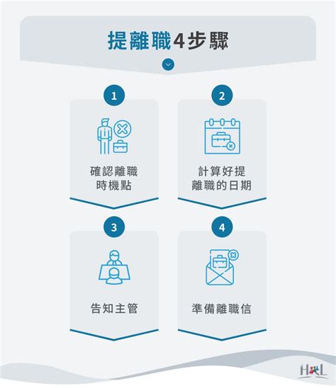 想離職|怎麼開口提離職？提離職時機、辭呈寫法， 3 步驟 4